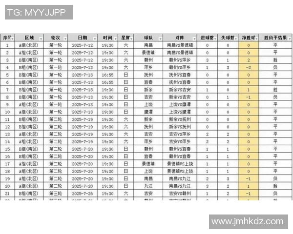 杭州羽毛球队在世锦赛积分榜上以61分稳居第一名展现强劲实力 杭州羽毛球队在世锦赛积分榜上以61分稳居第一名展现强劲实力